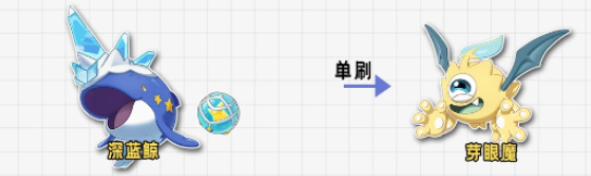 洛克王国世界芽眼魔异色炫彩怎么刷