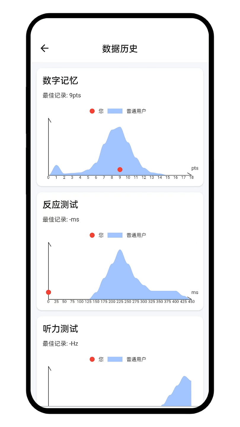 Human Benchmark中文版 第3张截图